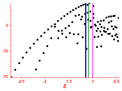 Strength function log